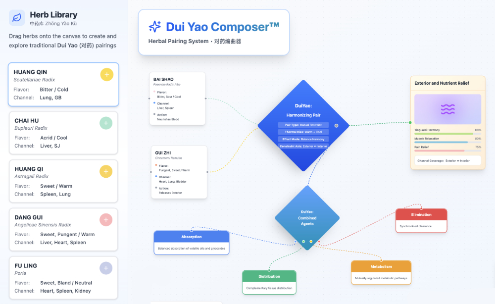 Duì Yaò Composer Interface