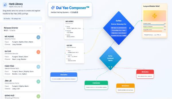 Duì Yào Interactive Tools preview