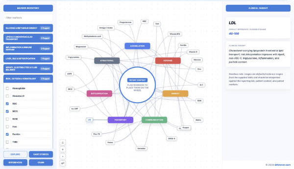 LabNodes preview