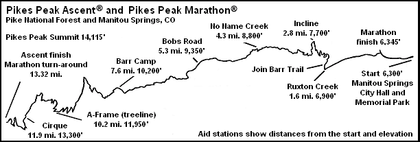 pikes peak map